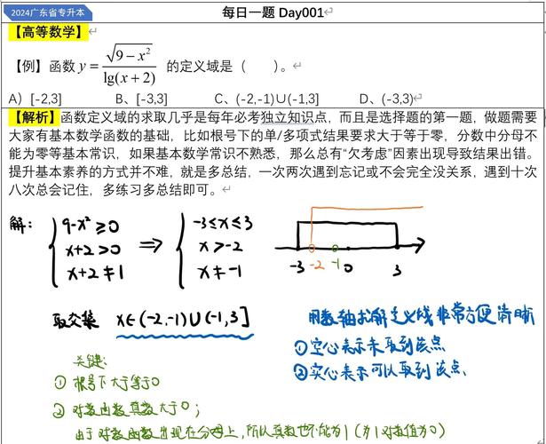 3天学完高数真能学会吗？-图3