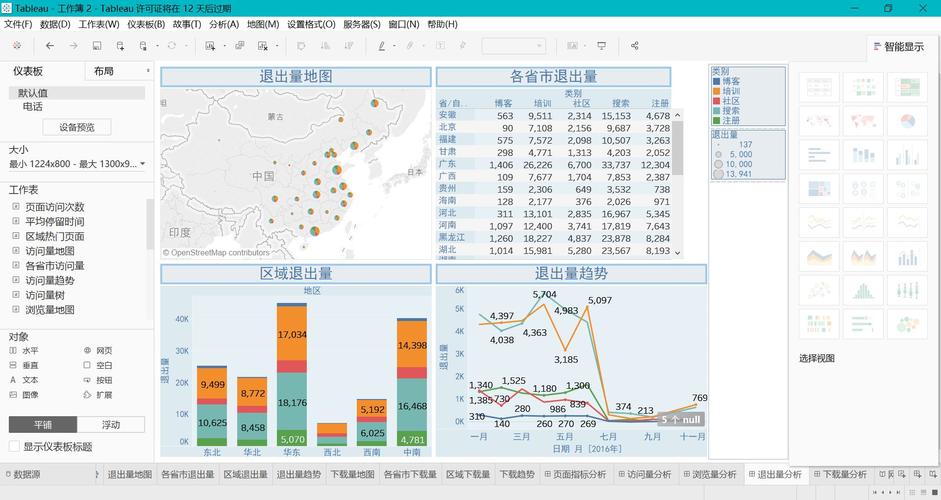 网站数据统计分析的关键指标是什么？-图3