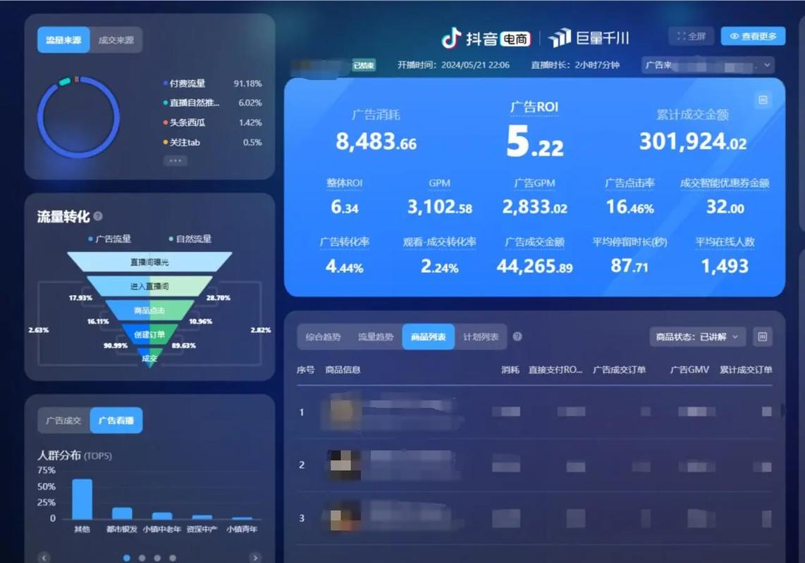 网站数据统计分析的关键指标是什么？-图2