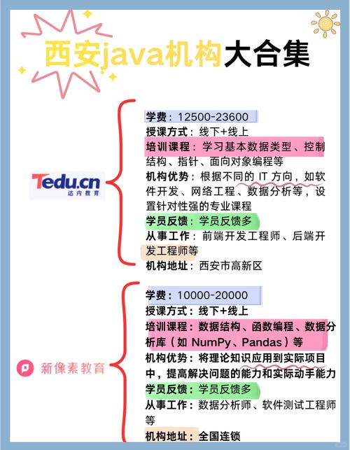 西安Java招聘现状如何？-图2