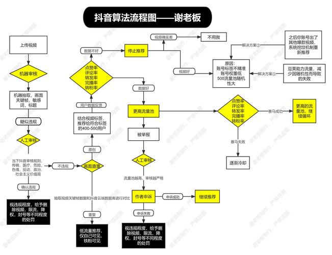 抖音链接如何解析？-图1