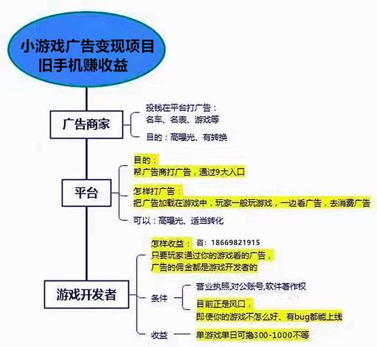 广告设计网上赚钱，具体方法有哪些？-图2