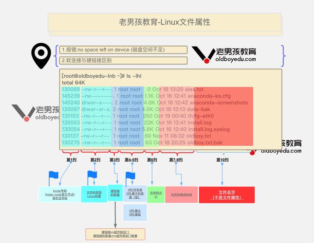 HDFS传文件命令有哪些？-图3
