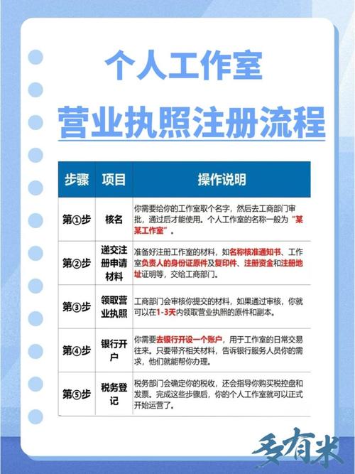 个人工作室推广如何低成本获客并转化？-图2
