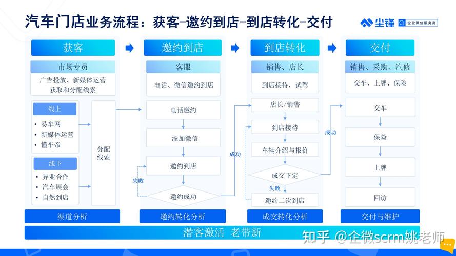 公司运营，核心关键究竟在何处？-图2