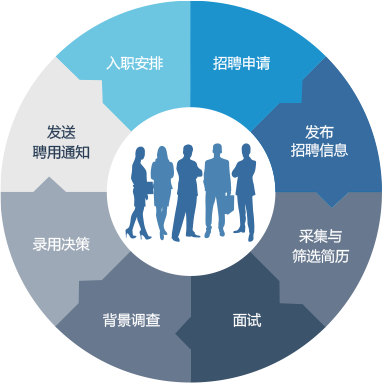 极限追踪招聘，究竟在追寻什么样的人才？-图2