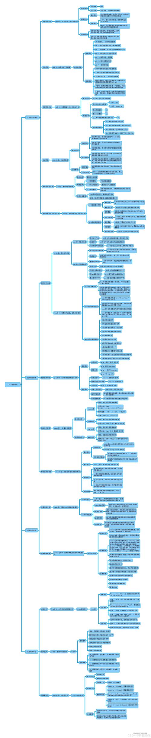 Linux命令大全有哪些常用命令？-图3