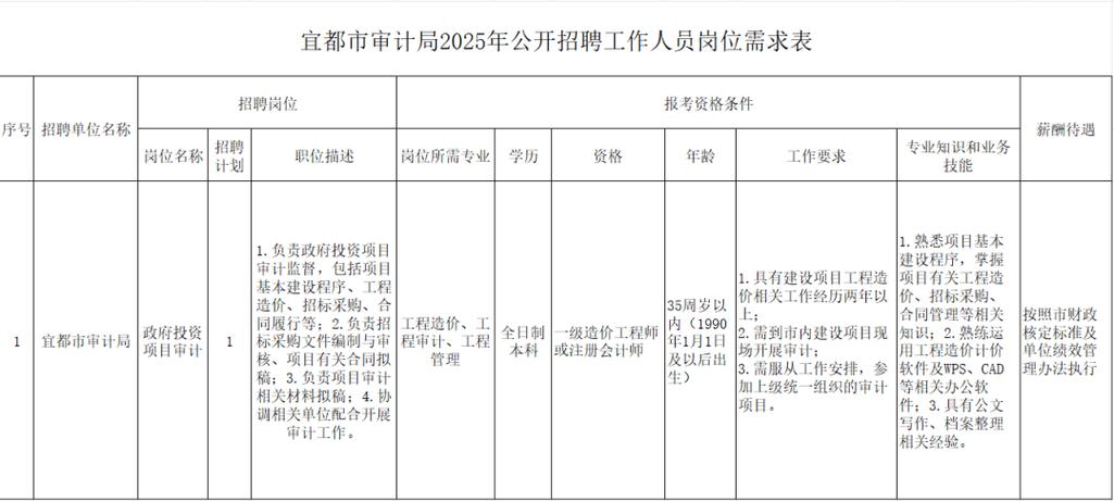 宜昌招聘app靠谱吗？岗位多吗？-图3
