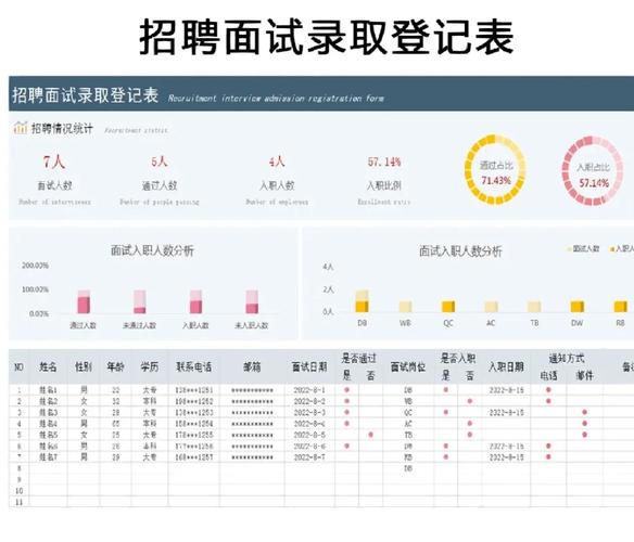 招聘Excel分析，需掌握哪些核心技能？-图2