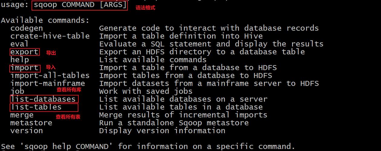 Sqoop2命令有哪些常用操作与参数？-图2