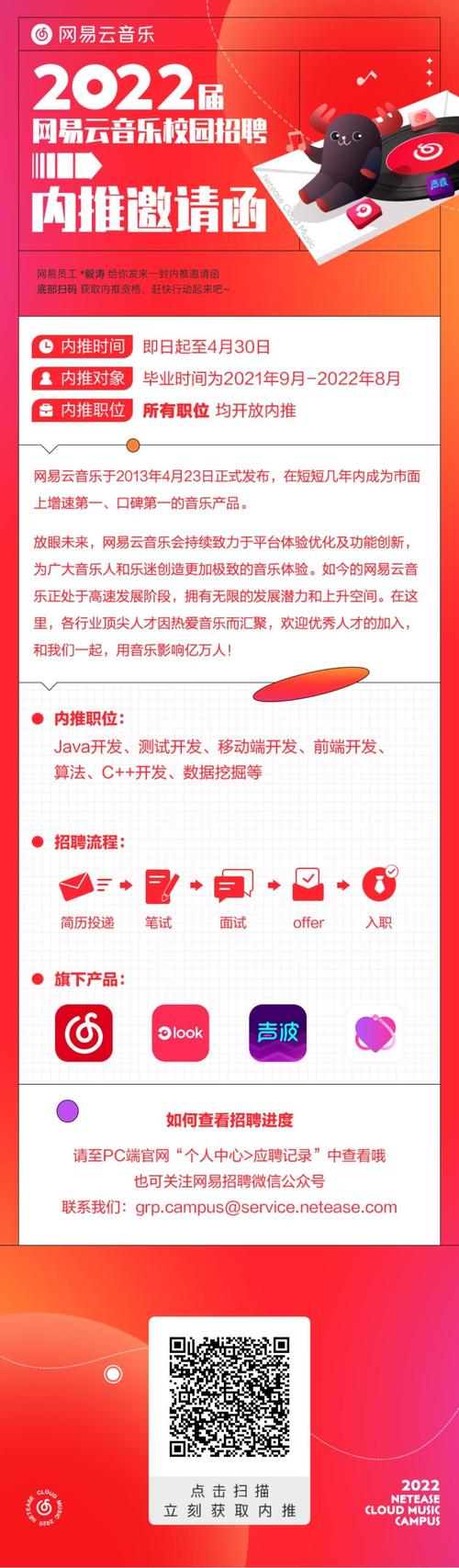 网易招聘海外岗，具体要求有哪些？-图2