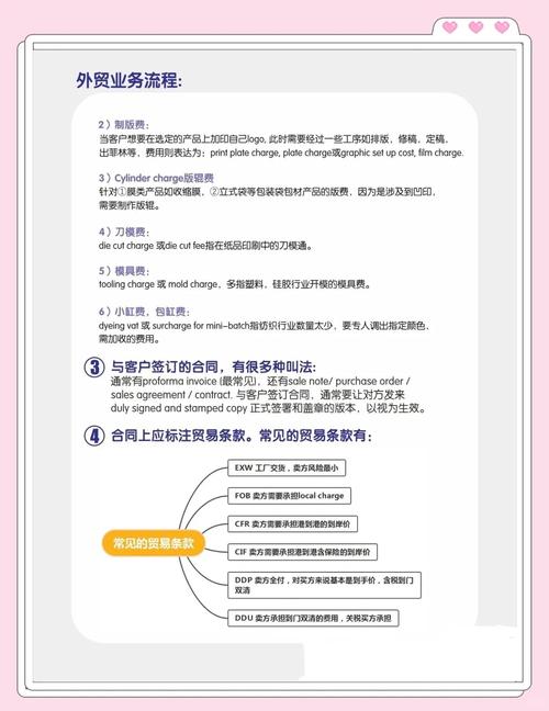 外贸优化关键词，核心策略是什么？-图2