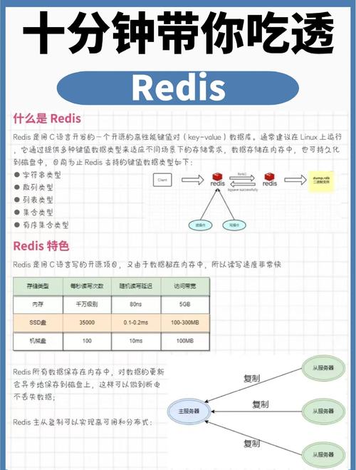 Redis基本操作命令有哪些？-图3