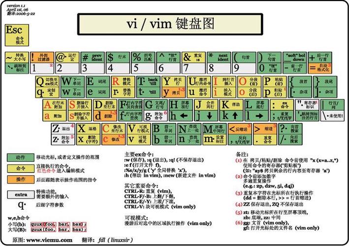 vim配置命令大全有哪些常用命令？-图3