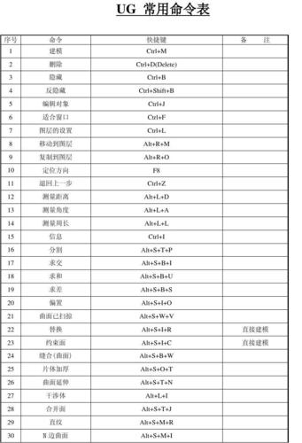 ug弯边命令怎么用？-图1