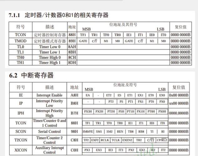 js定时器如何设置？setInterval与setTimeout区别？-图3