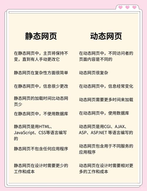 静态与动态网站，核心区别在哪？-图1