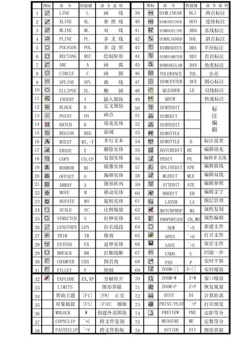 草图大师偏移命令怎么用？-图3