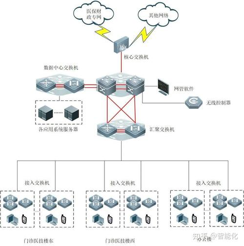 中小公司网络布置怎么省钱又高效?-图2 中小公司网络布置怎么省钱又高效?-图2
