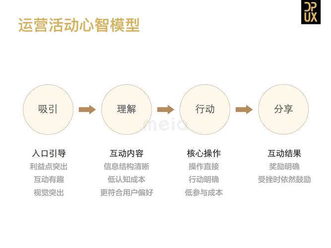 设计师如何有效创建用户心智模型？-图1