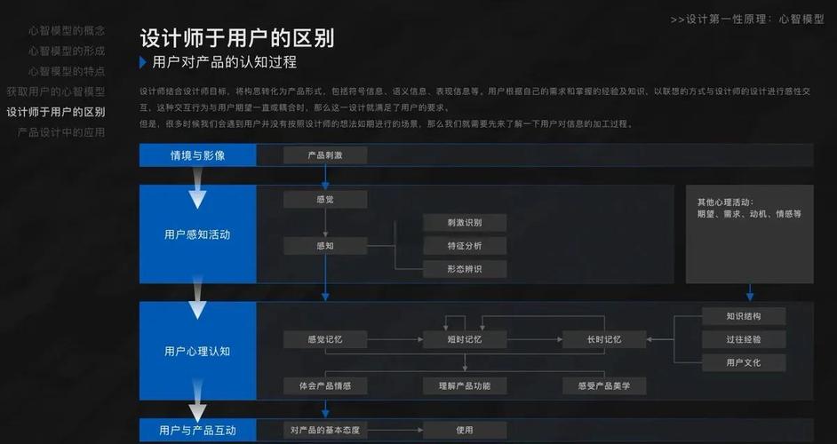 设计师如何有效创建用户心智模型？-图2