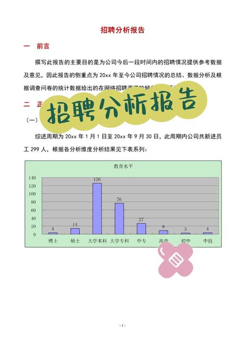 招聘要求分析,核心标准是什么?-图1 招聘要求分析,核心标准是什么?-图1