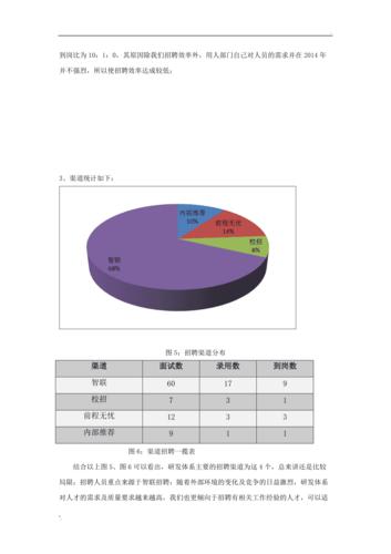 招聘要求分析,核心标准是什么?-图2 招聘要求分析,核心标准是什么?-图2