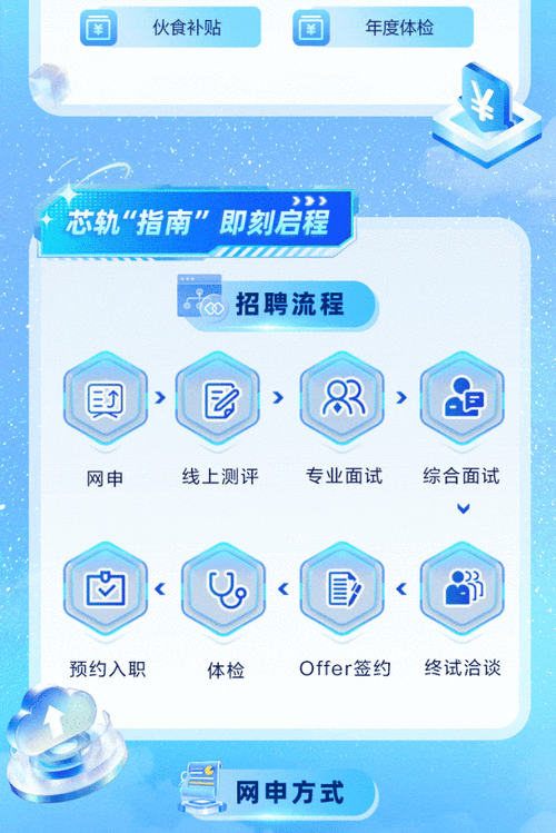 中兴招聘客服，薪资待遇如何？-图3