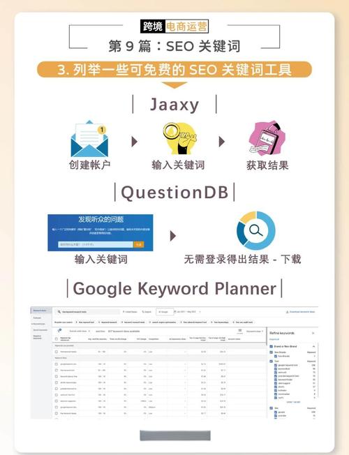 如何精准挖掘产品关键词？-图2