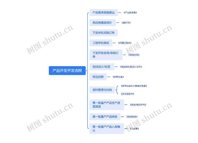 如何精准挖掘产品关键词？-图1