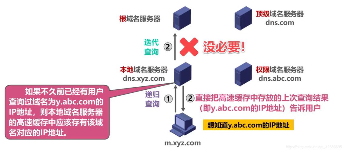 手机如何解析DNS域名？-图3