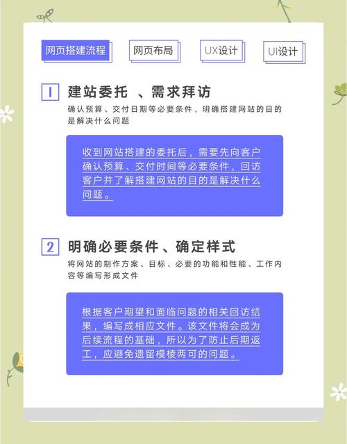网页兼容性如何有效解决？-图1