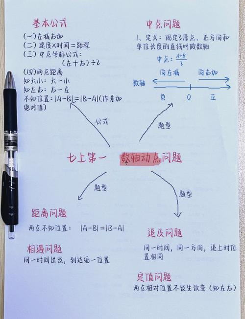 数轴规律怎么找？快速找数轴规律的方法是什么？-图1
