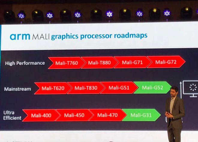 ARM Mali岗位招聘，具体要求和职责是什么？-图2