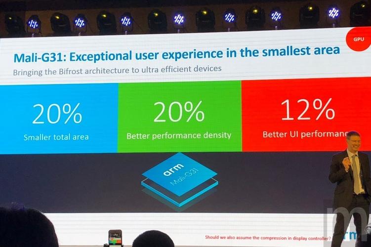 ARM Mali岗位招聘，具体要求和职责是什么？-图1