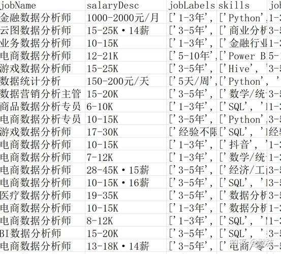 韩国tableau招聘要求有哪些？-图1