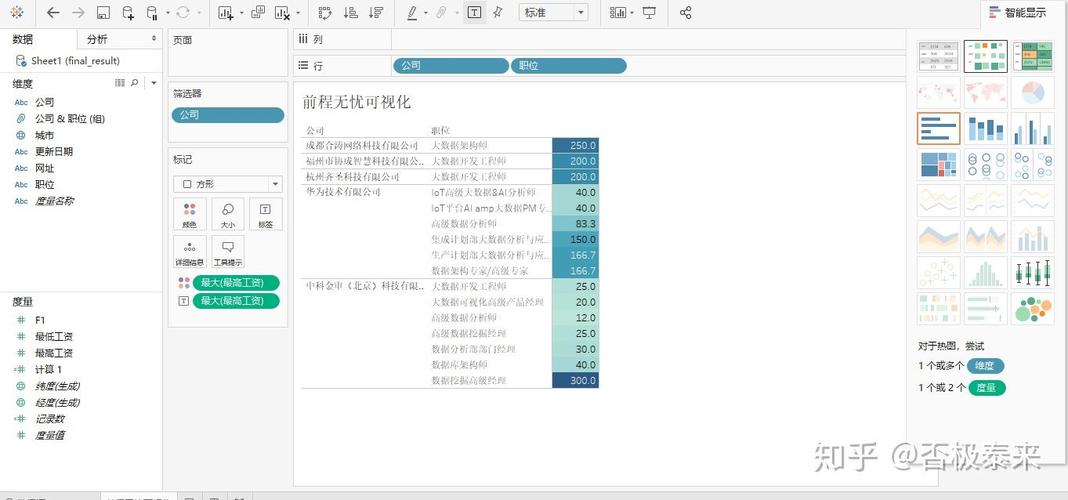 韩国tableau招聘要求有哪些？-图3