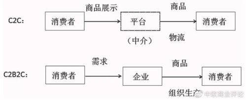 B2C做好，关键在产品还是流量？-图3