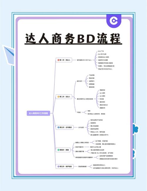 B2C做好，关键在产品还是流量？-图1