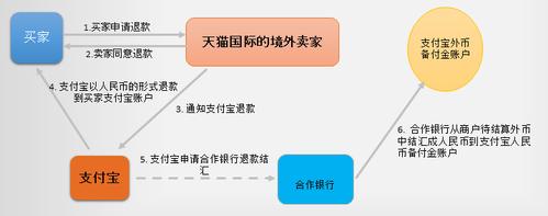 支付宝担保交易怎么申请？-图3