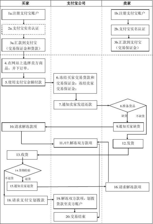 支付宝担保交易怎么申请？-图2