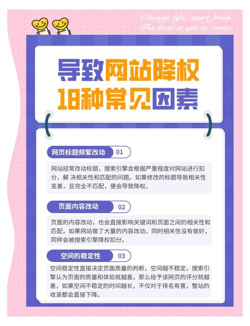 网站被降权如何自查？-图3