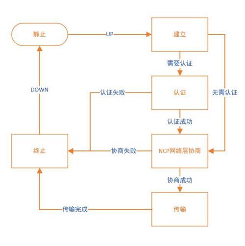 PPP协议配置命令有哪些关键步骤？-图1