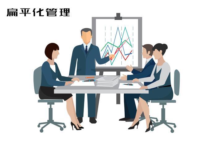 企业扁平化建设如何落地？-图2