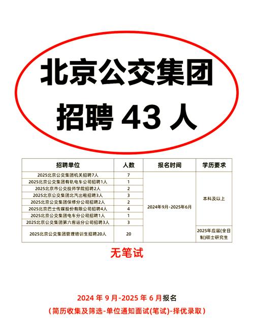 北京招聘MB，具体岗位要求是什么？-图1