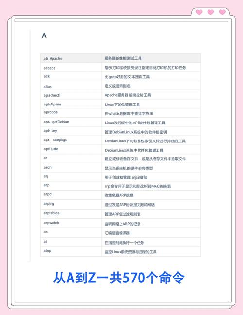 aix7.1命令有哪些常用操作？-图2