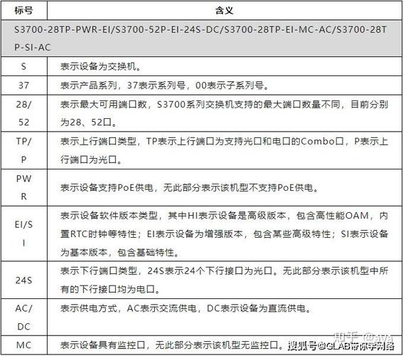 华为交换机配置命令有哪些？-图3