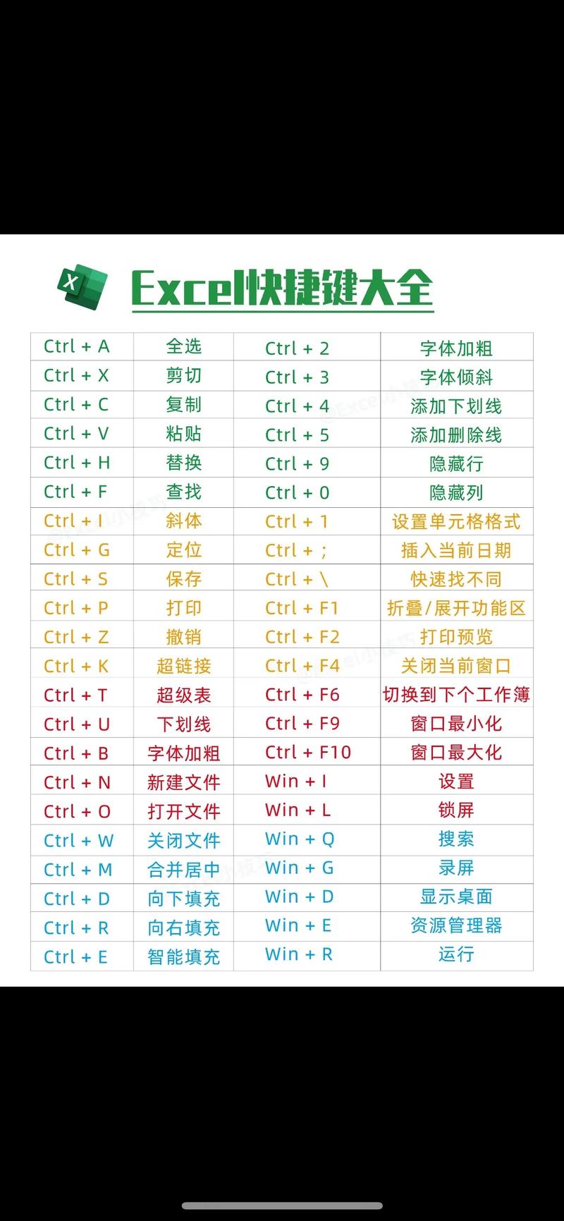Excel计算命令有哪些？-图2