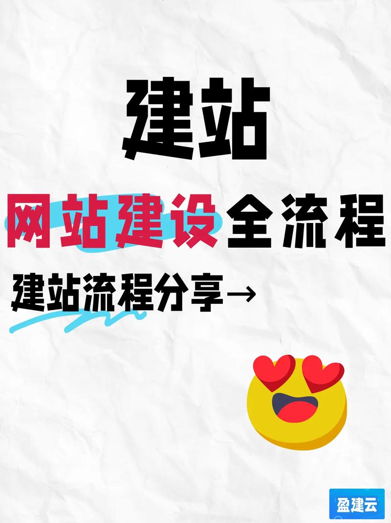 建互联网公司网站，关键步骤有哪些？-图1