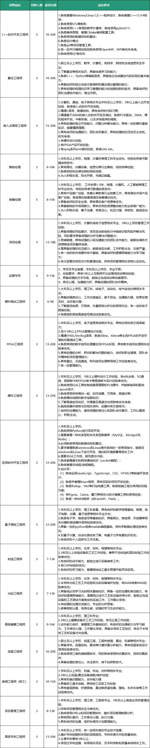 Becker Marine招什么岗位?要求有哪些?-图3 Becker Marine招什么岗位?要求有哪些?-图3